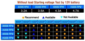 Infinity 30000R motor, Kort