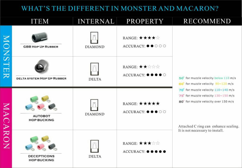 Maple Leaf Autobot GBB Hop-up gummi