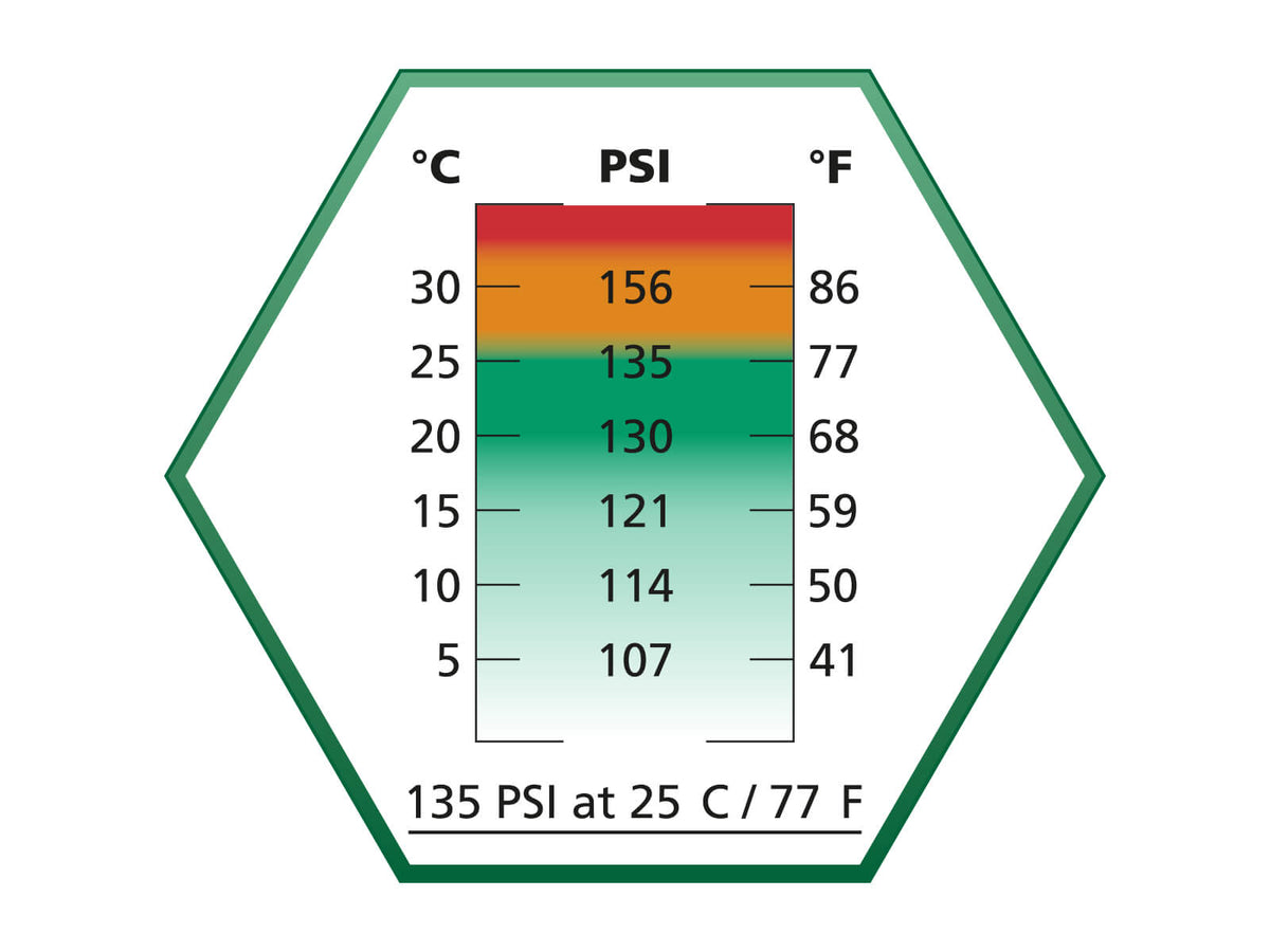Ultrair Rød Gas, 570 ml