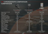 FX Pocket Chrono Pro Doppler-radarkronograf med 2 tommer display
